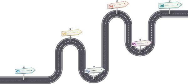 Winding road with 6 blank direction signs evenly spaced out
