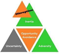 Project disruption diagram