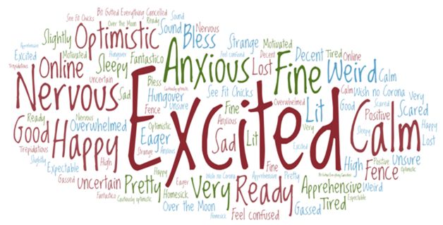 Wordmap