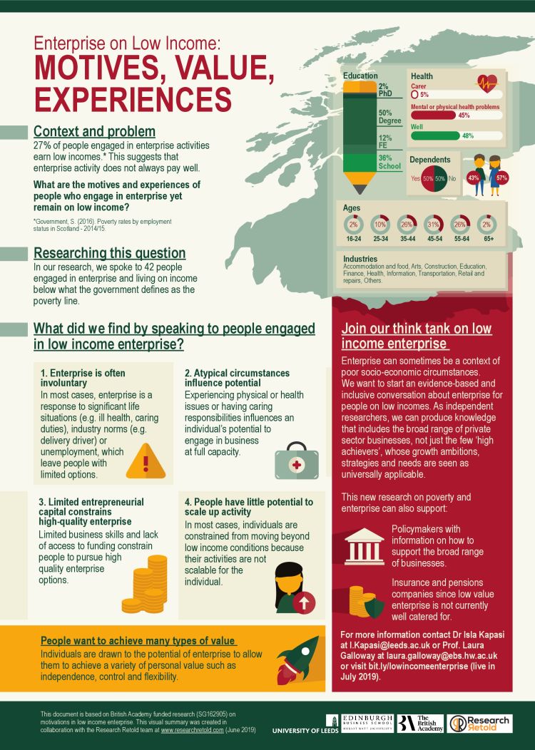 Poster detailing overview of project