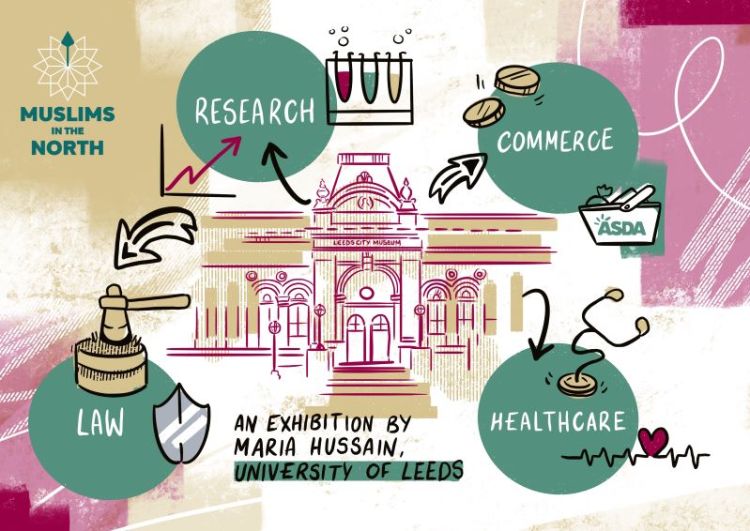 Four icons for law, research, commerce and healthcare, surrounding an illustration of Leeds City Museum, for the Muslims in the North exhibition